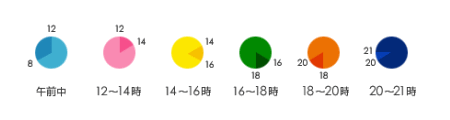 希望時間帯／午前中8～12時／14～16時／16～18時／18～20時／19～21時