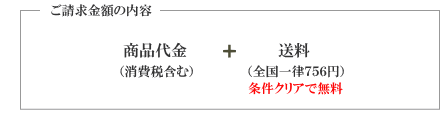 ご請求内容は商品代金（消費税含む）＋送料