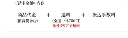 ご請求内容は商品代金（消費税含む）＋送料＋振込手数料