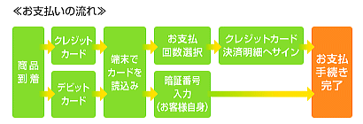 お支払いの流れ