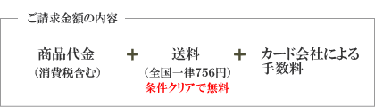 ご請求内容は商品代金(消費税含む)+送料+各カード会社による手数料